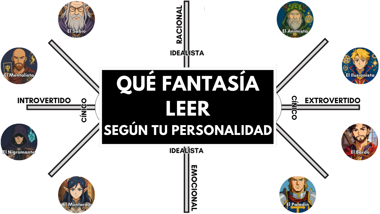 ¿Qué Fantasía LEER en 2026 según tu personalidad?